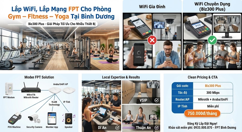 Lắp WiFi, Lắp Mạng FPT Cho Phòng Gym – Fitness – Yoga Bình Dương